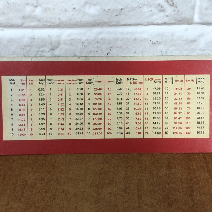 Vintage AA Motorist's Metric Converter - Image 5